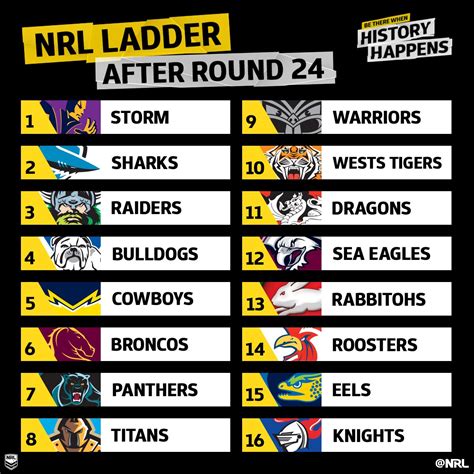 nrl ladder and results